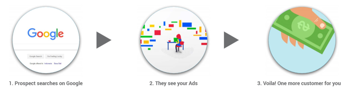 jasa iklan google adwords murah jasa iklan google adwords murah